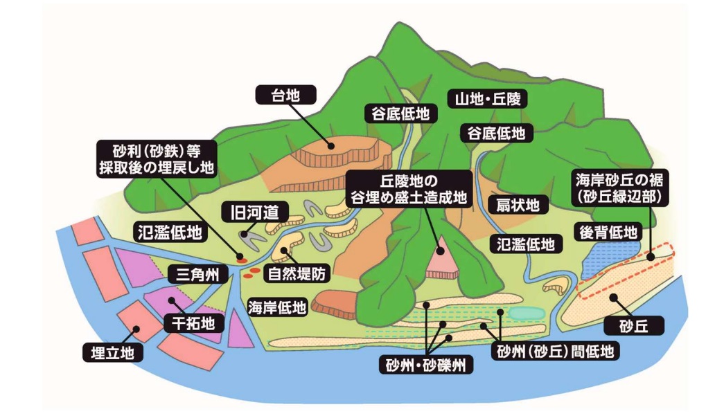 地震に見る土地選び【液状化現象】 | くらしづくり